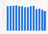 Volume of Christmas chocolate products sold in France between 2010 and 2023 (in tons)