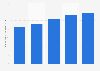 Number of Electronic Data Interchange (EDI) transactions with Centrelink in Australia from financial year 2017 to 2021, by service type (in millions)