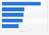 Leading home care brands in Colombia in 2022 (in million Consumer Reach Points)