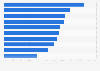 Share of search traffic on cosmetic companies websites in France in 2020