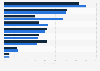 Share of population consuming news before and during the coronavirus outbreak in Sweden in 2019 and 2020, by type of news