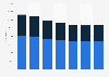 Number of students enrolled in tertiary education in Tunisia from 2014 to 2020, by gender 