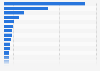 Average price for 1GB of mobile data in Africa as of 2023, by country (in U.S. dollars)