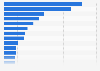 Market capitalization of largest companies in S&P 500 Index as of July 2023 (in billion U.S. dollars)