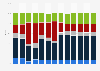 Monthly share of myGov member service usage in Australia from May 2018 to May 2019, by service 