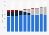 Individual tax returns lodged in Australia from financial year 2010 to 2019, by lodgment type (in 1,000s) 