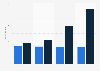 Total number of visits to Australia Post in Australia from financial year 2018 to 2021, by visit type (in millions) 