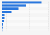 Number of registered hate crimes reported by citizens in Spain in 2023, by type