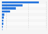 Percentage distribution of hate crimes reported in Spain in 2023, by type