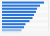 Percentage of hate crimes solved in Spain in 2023, by type