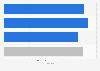 Breakdown of the E-Government Development Index (EGDI) score in Australia in 2020