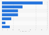 Share of Commonwealth entity cyber security incidents reported to the Australia Cyber Security Centre in Australia in 2019