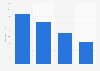 Average retail prices for fuel in Angola as of June 2022, by type (in U.S. dollars per liter)