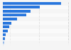 Average medical care prices of dental practice per case in Japan in 2023, by category (in points)