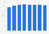 Number of male teachers in tertiary programs in Morocco from 2015 to 2022