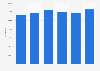 Number of teachers in secondary education in Morocco from 2017 to 2022