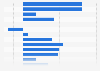 How do you generally assess the change in your purchasing activity over the past year and during the COVID-19 epidemic in Russia in terms of expenditure?