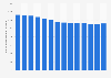 Number of schools for children with special needs in Germany from 2010 to 2024*