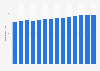 Number of Waldorf schools in Germany from 2006 to 2024