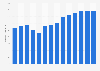 Volume of coffee imported to Poland from 2010 to 2023 (in 1,000 metric tons)