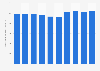 Average amount spent per electronic money transaction in Japan from 2014 to 2023 (in Japanese yen)