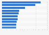 Most popular French-language Twitch streamers as of November 2024, by followers