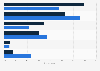 Purpose of using mobile dating apps in South Korea in August 2024, by gender