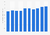 Average unit price per domestic day trip per person in Japan from 2014 to 2023 (in 1,000 Japanese yen)