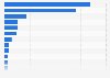 Gross merchandise volume (GMV) of the leading e-commerce platforms in Japan in 2022 (in billion Japanese yen)