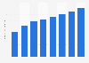 Online advertising market size in Japan from fiscal year 2020 to 2023 with a forecast until 2027 (in trillion Japanese yen)