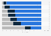 Preferred purchase channels for consumer goods in Japan as of April 2023, by product category