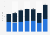 Value of Peruvian exports and imports from 2015 to 2021 (in billion U.S. dollars)