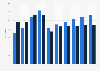 Digital music users in Russia from 2018 to 2027, by segment (in millions)