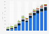 Revenue of video-on-demand (VOD) in Russia from 2017 to 2027, by segment (in million U.S. dollars)