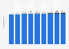 Power generation from renewables in Russia from 2020 to 2028, by source (in terawatt-hours)