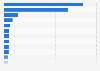 Most visited websites in Romania in January 2024, by number of total visits (in millions)