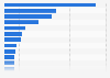 Leading travel and tourism websites in Russia in August 2023, by monthly visits (in millions)