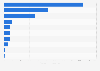 Leading airports in Japan in 2023, by volume of freight handled (in 1,000 tons)