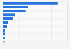 Most used eHealth tracker / smart watches by brand in Australia as of September 2024