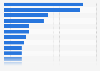 Smart home management device ownership by brand in Australia as of September 2024