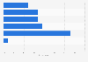 Willingness to change smartphone brand in Australia as of September 2024