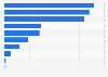 Biggest e-commerce payment brands in Finland as of September 2024