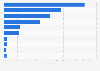 Biggest contactless payment brands at POS in Finland as of September 2024