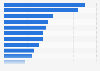 Book purchases by store brand in Russia in 2022