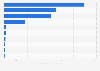 Leading footwear companies in India as of January 2024, by market capitalization (in billion Indian rupees)