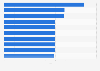 Ranking of the highest rated online stores with garden equipment in Poland in 2024