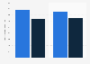 Number of people employed in the formal and informal sectors in Tunisia in 3rd quarter 2019 and 3rd quarter 2020 (in 1,000s)