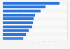 Leading media websites in the Russian language in July 2024, by citations in social media (in 1,000s)