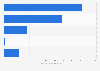 Cost of damaged facilities caused by natural disasters in Japan in 2022, by type of disaster (in billion Japanese yen)