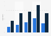 Children and teens from the United States who spent more than four hours daily using electronics devices before and during the coronavirus pandemic according to parents as of June 2020, by age group